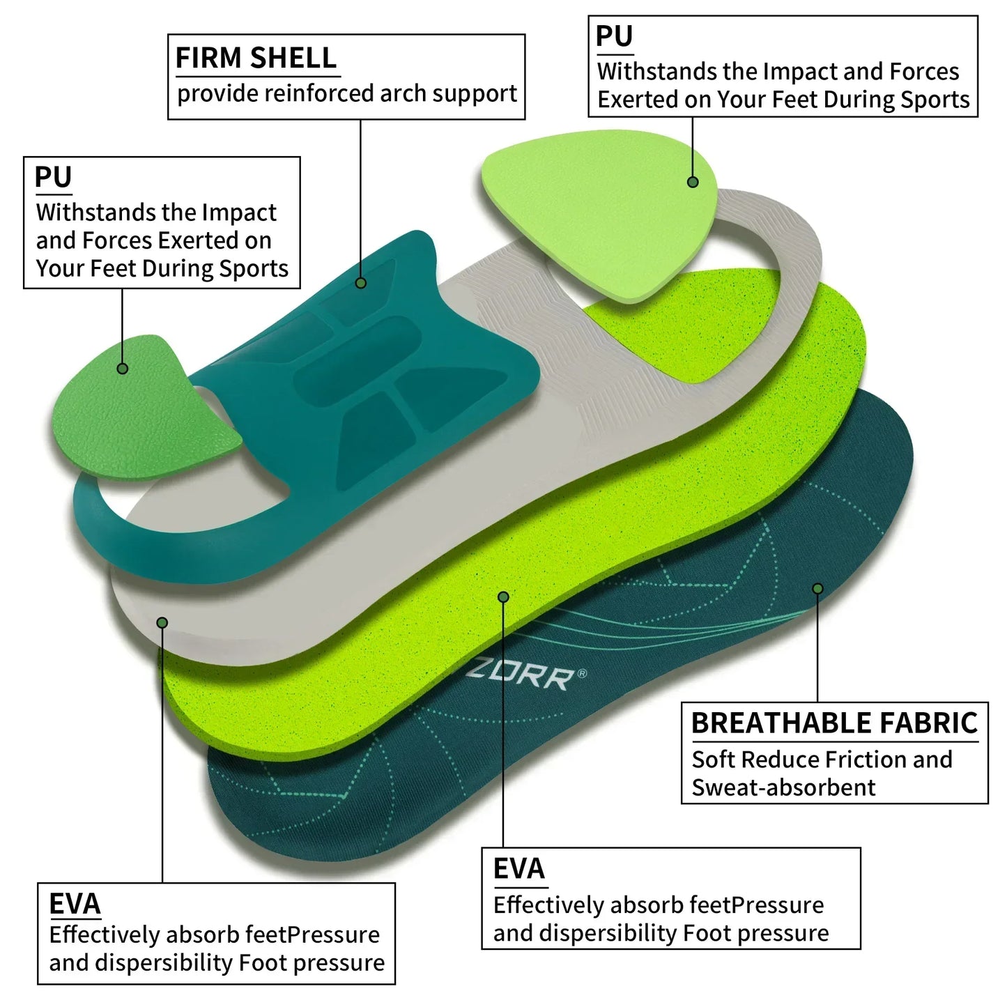 Supportive Orthopedic Insoles for Comfort and Performance