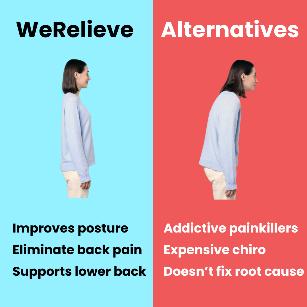 Posture Corrector – Adjustable Support for Posture Alignment