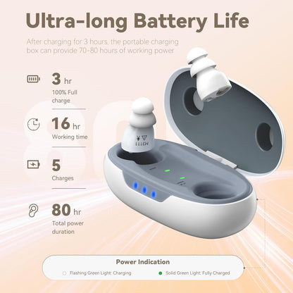 Long-Lasting Rechargeable Invisible Hearing Devices for Seniors