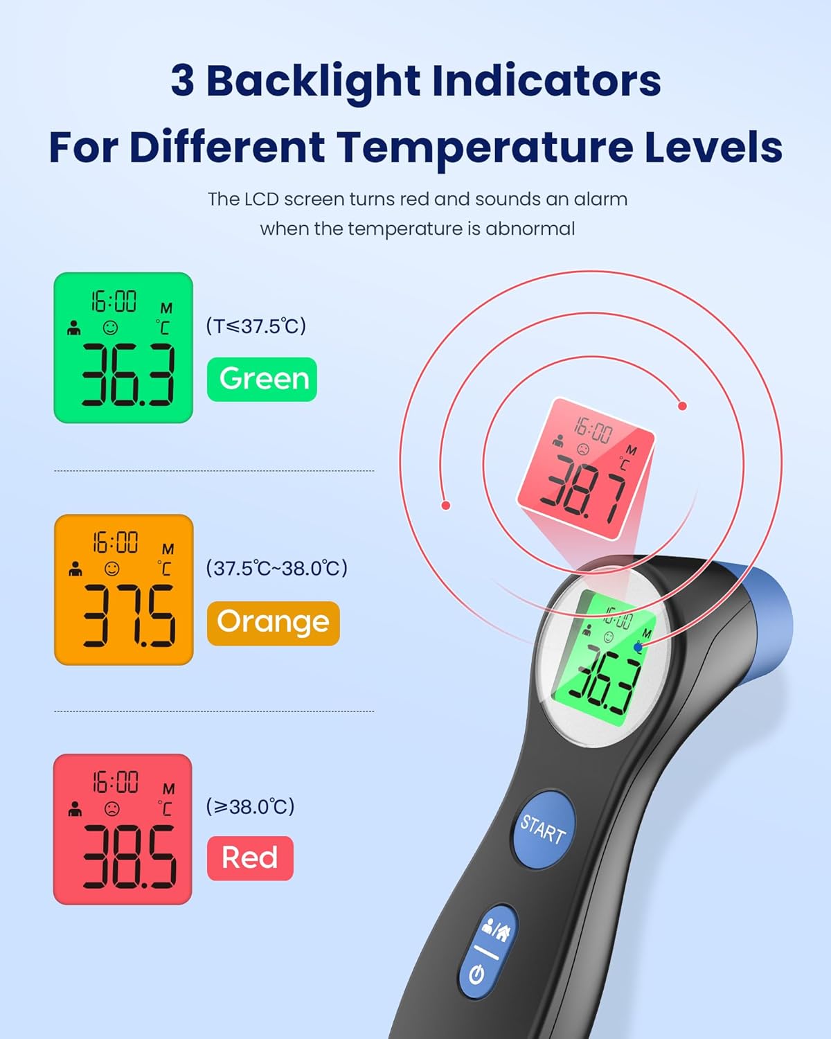 Accurate No-Touch Forehead Thermometer for Families